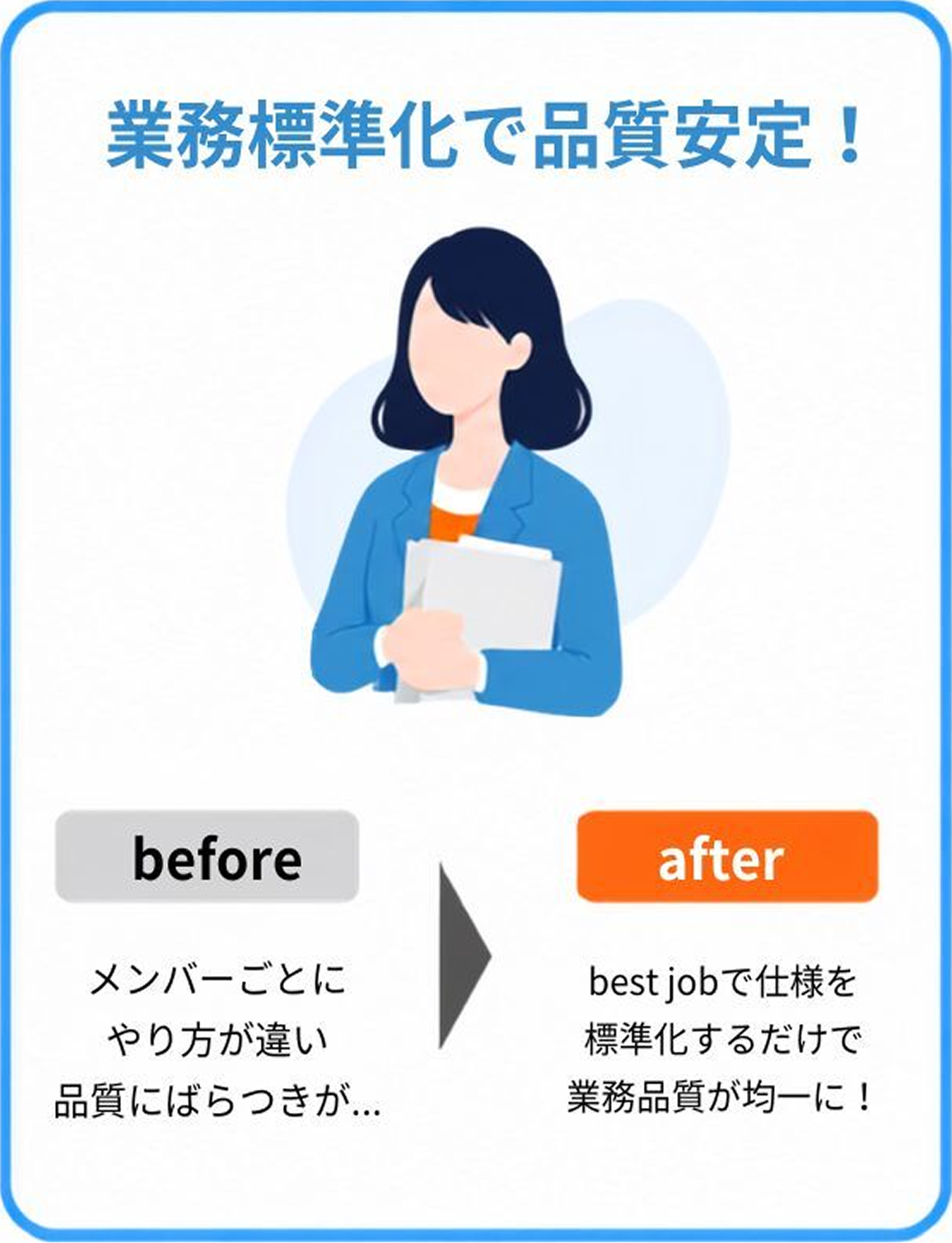 業務標準化で品質安定！