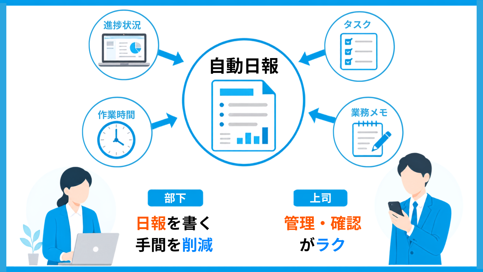 自動日報機能のイメージ