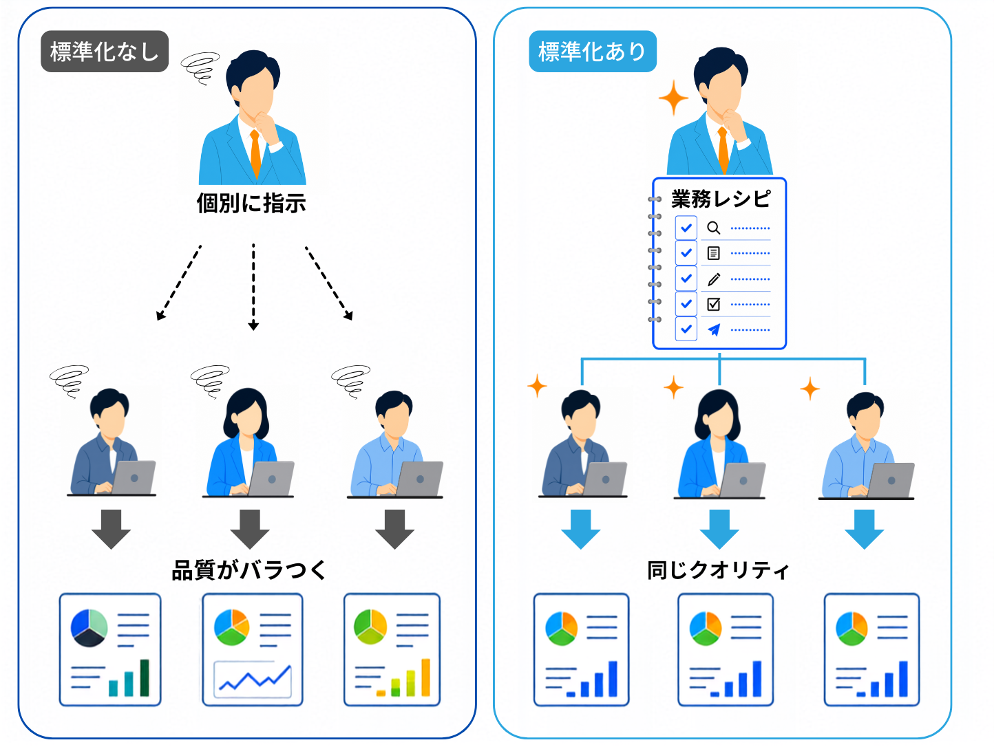 業務のレシピ化のイメージ