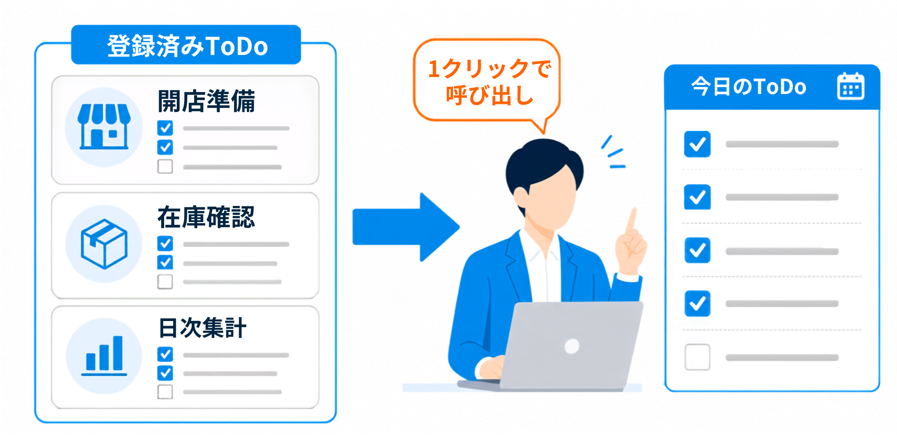 その日やるべきToDoの呼び出しイメージ