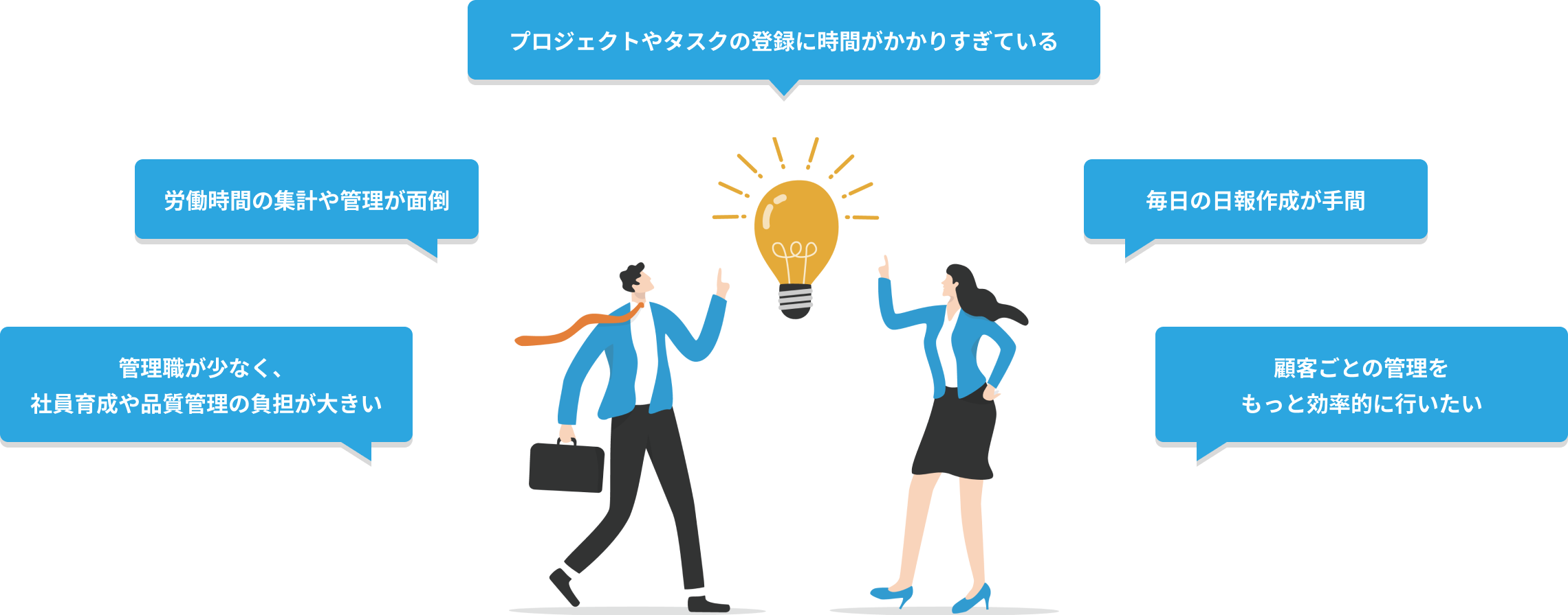 管理職が少なく、社員育成や品質管理の負担が大きい・労働時間の集計や管理が面倒・プロジェクトやタスクの登録に時間がかかりすぎている・毎日の日報作成が手間・顧客ごとの管理をもっと効率的に行いたい