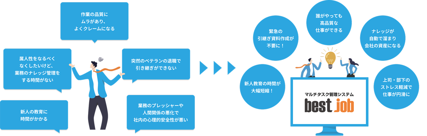 企業の心理的安全性への新ソリューション