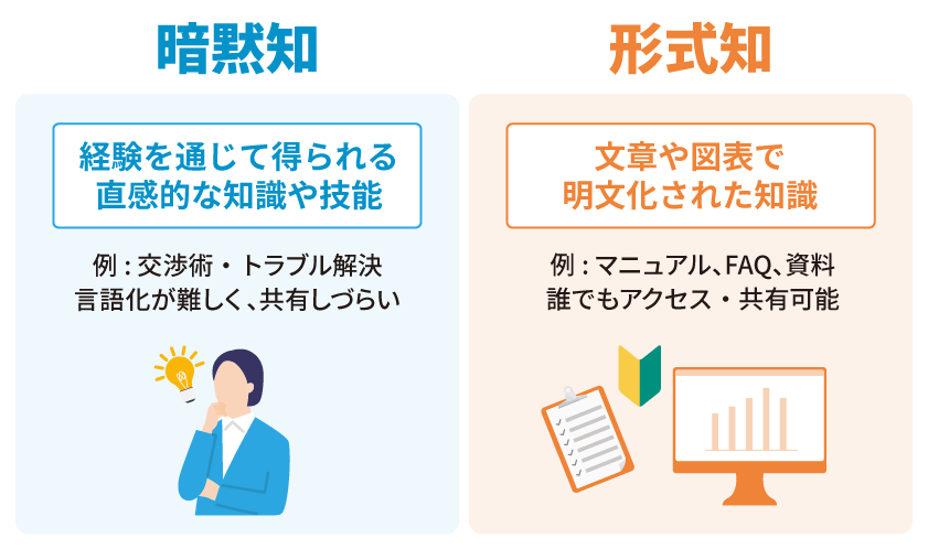暗黙知と形式知の違い