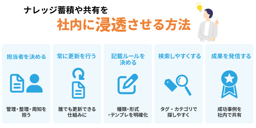 ナレッジ蓄積や共有を社内に浸透させる方法一覧