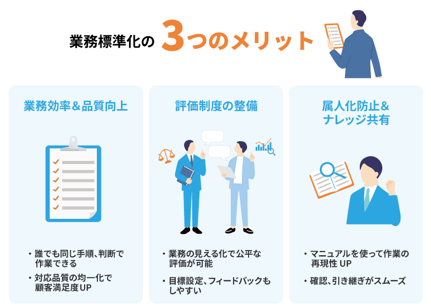 業務標準化の3つのメリット