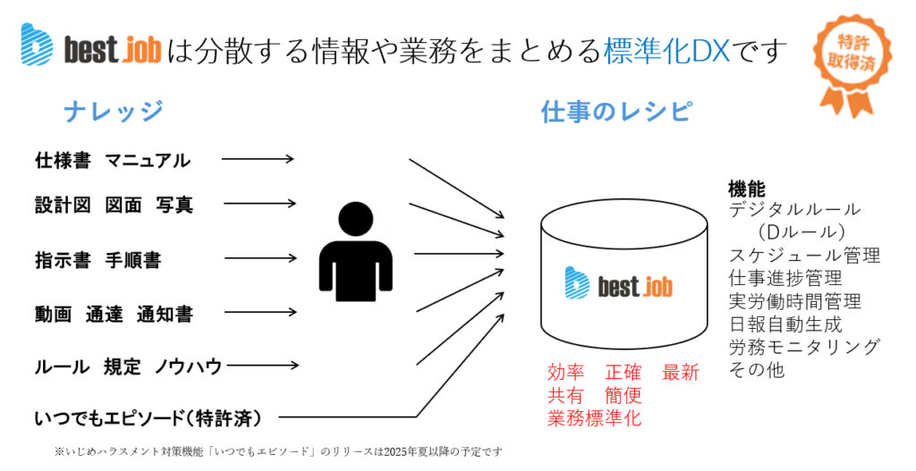 best jobの概要