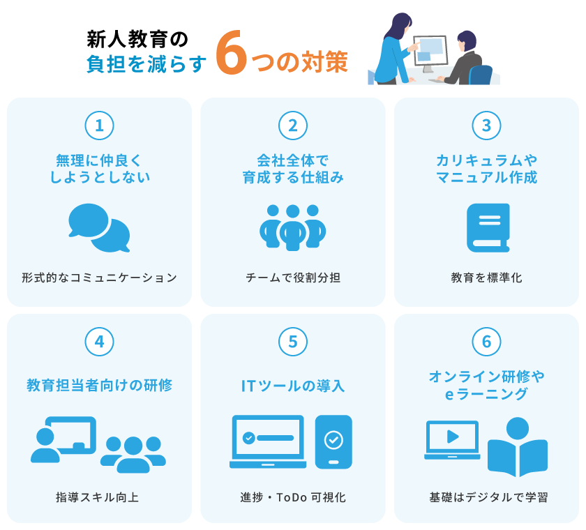 新人教育の負担を減らす６つの対策イメージ