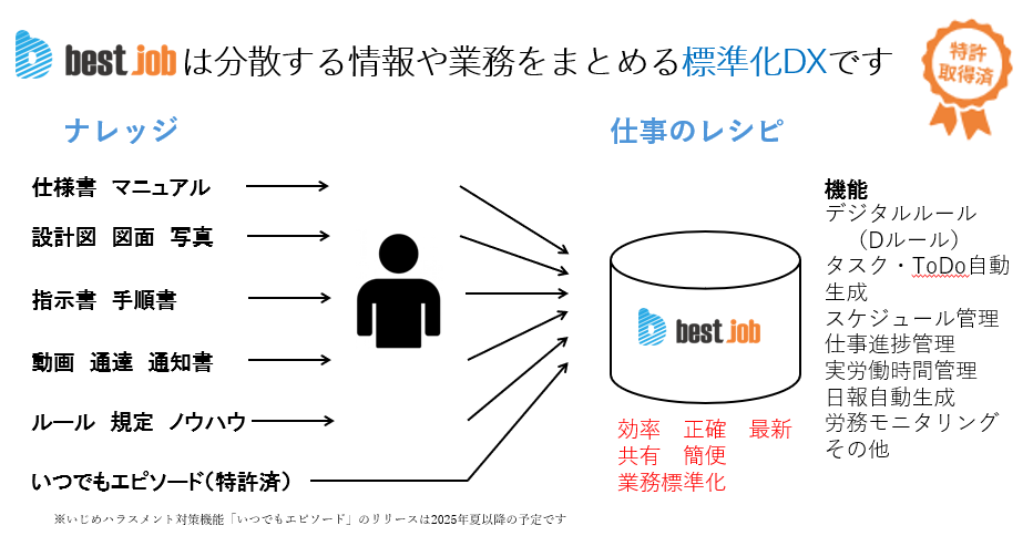 best jobの概要