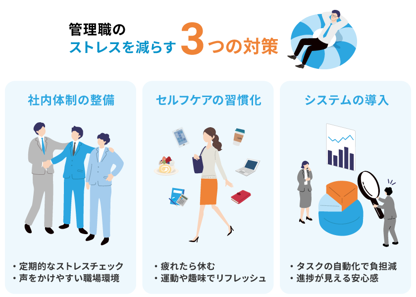 管理職のストレスを軽減するための方法