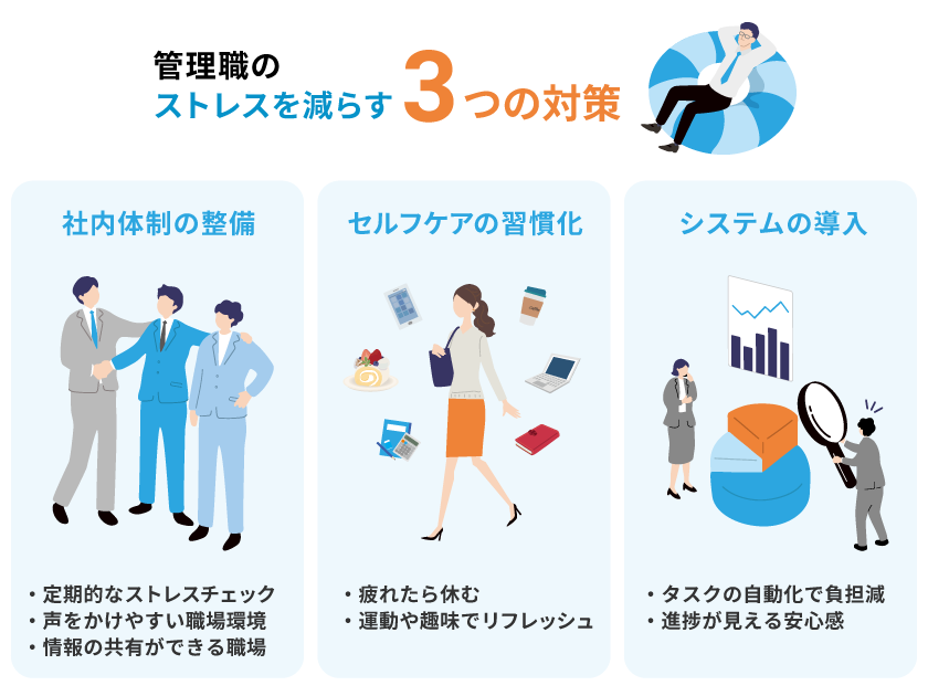 管理職のストレスを減らす3つの対策イメージ