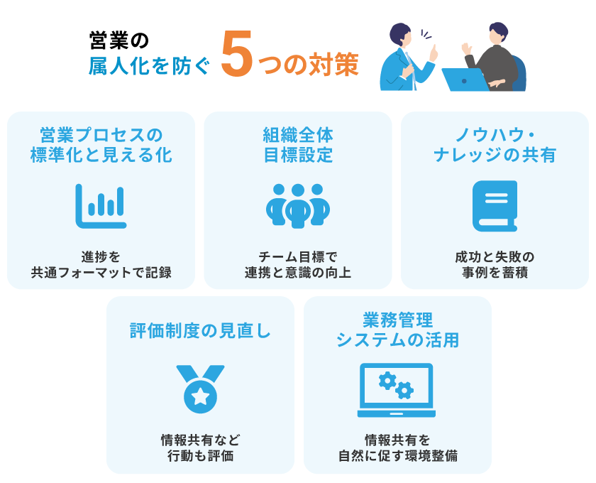 営業の属人化を防ぐ5つの対策
