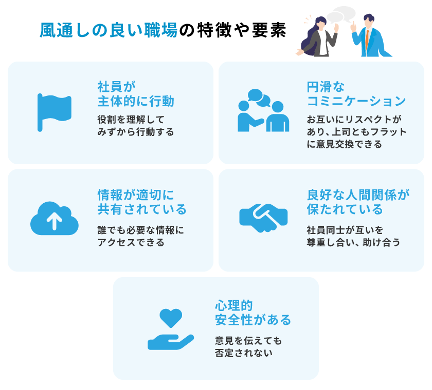 風通しの良い職場づくりの方法は?施策や事例・メリットも紹介 | マルチタスク管理システムbest job(ベストジョブ)