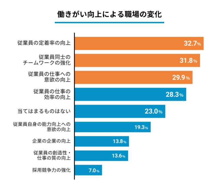 風通しの良い職場づくりの方法は?施策や事例・メリットも紹介 | マルチタスク管理システムbest job(ベストジョブ)
