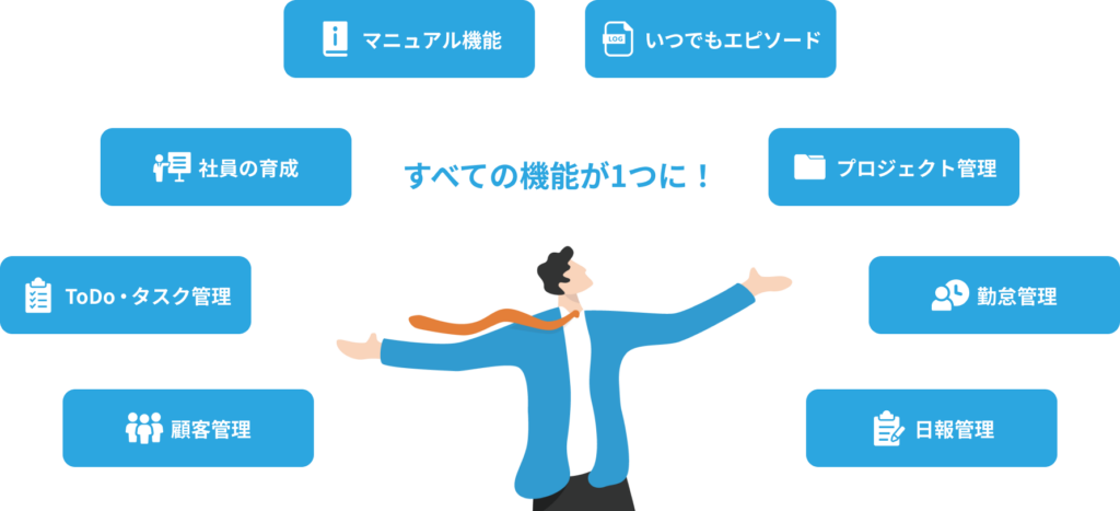 best jobの主な機能