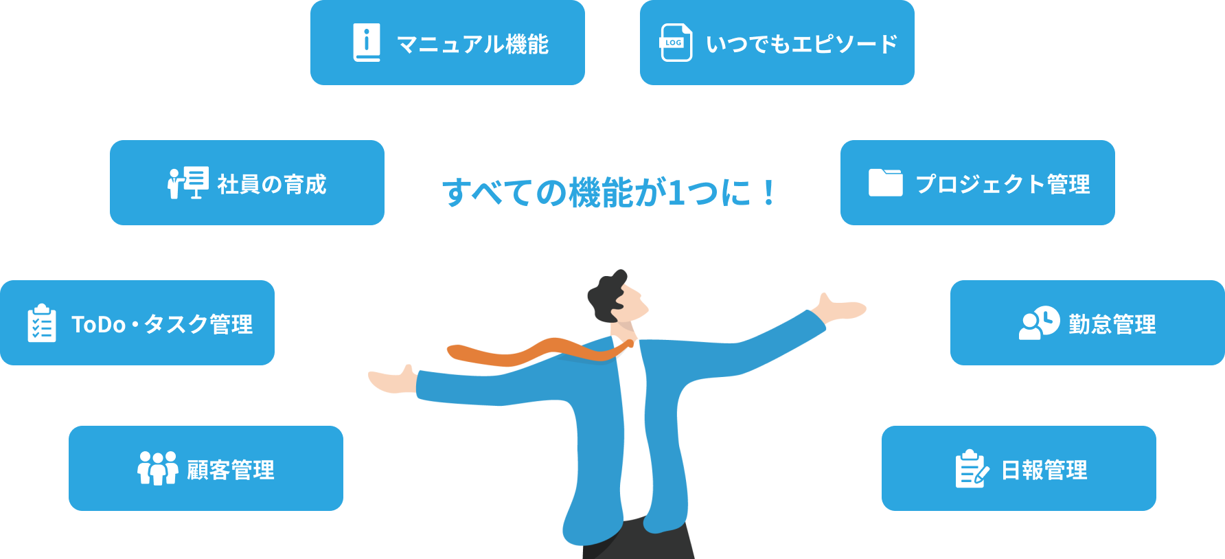 風通しの良い職場づくりの方法は?施策や事例・メリットも紹介 | マルチタスク管理システムbest job(ベストジョブ)