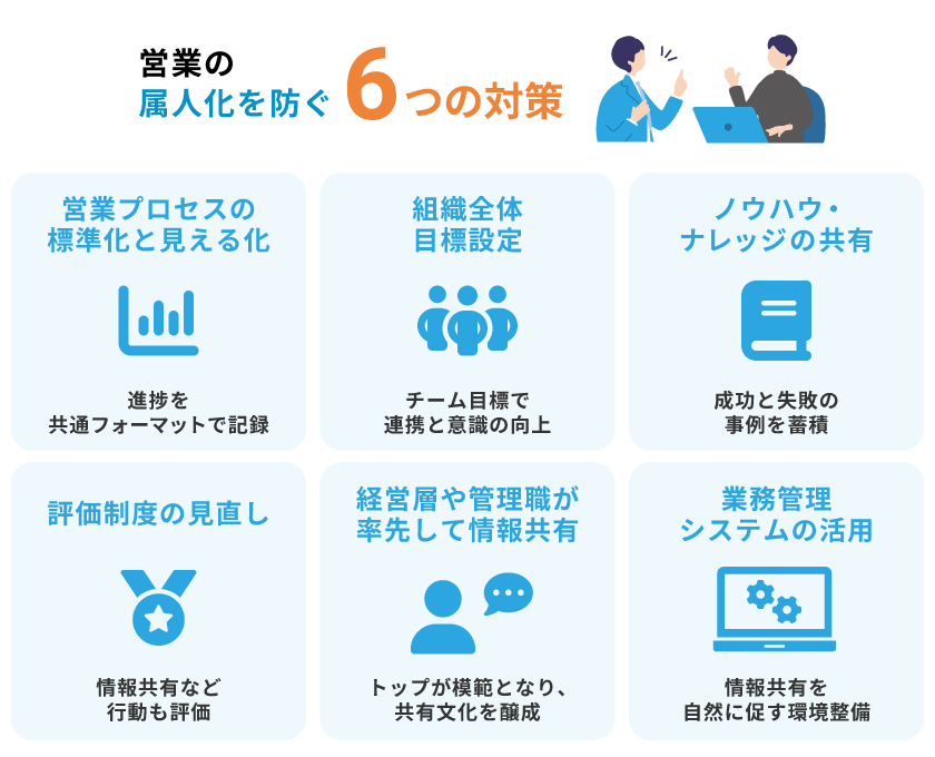 営業の属人化を防ぐ対策一覧