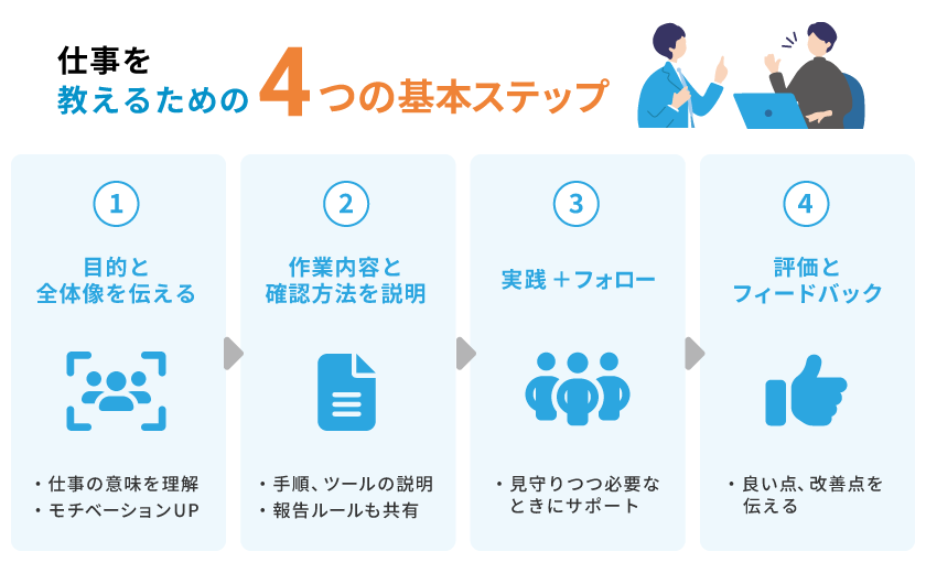 仕事を教えるための基本の4ステップ