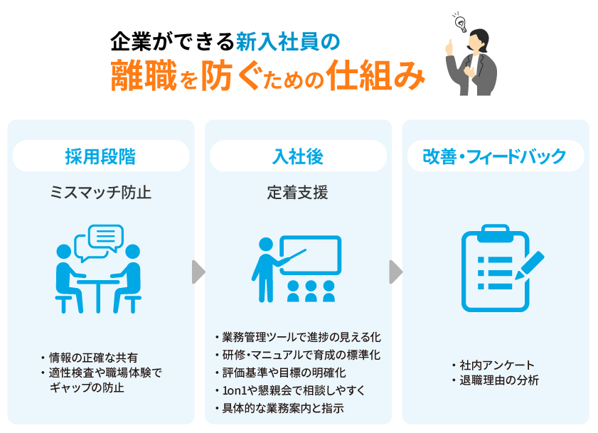 会社ができる新入社員の離職を防ぐための仕組みイメージ